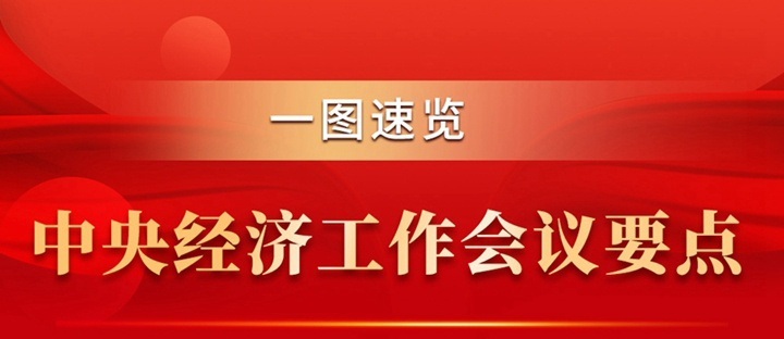 一图速览中央经济工作会议要点